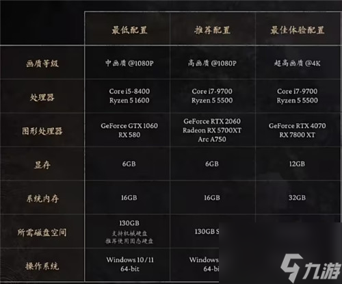 什么配置的電腦能玩黑神話悟空?黑神話悟空1060可以玩嗎?