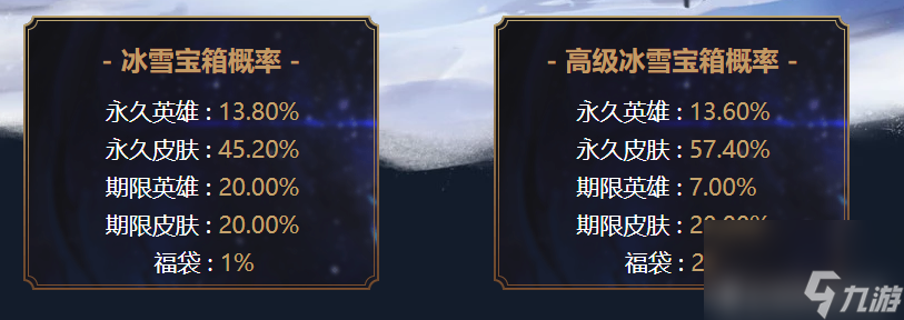 英雄聯(lián)盟冰雪節(jié)發(fā)條多少錢（冰雪節(jié)發(fā)條怎么獲得）