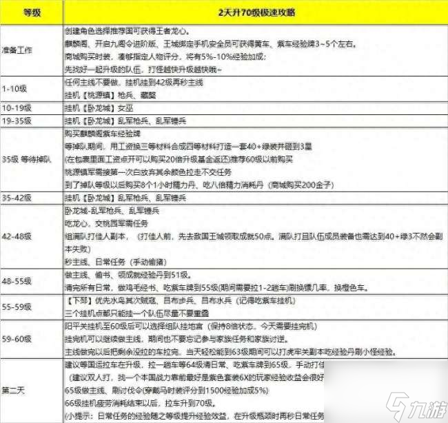 御龍在天快速升級攻略與技巧（懷舊服新區(qū)怎樣快速升級）