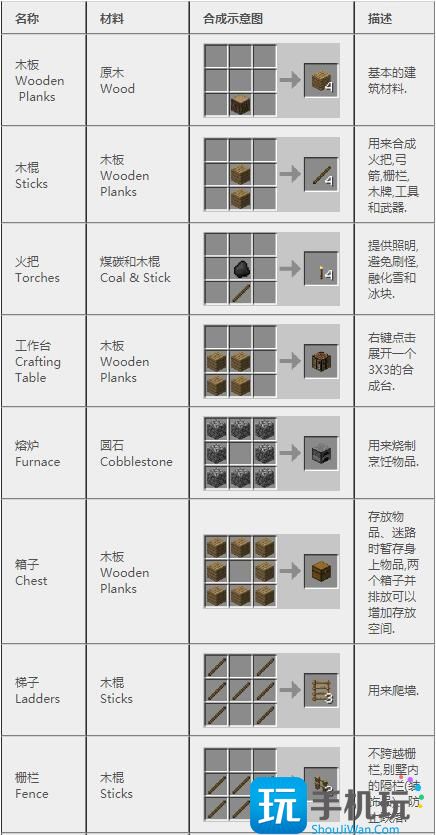 我的世界2024合成表大全(合成表最新完整版)