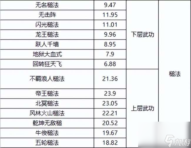 千年3境界提升攻略及對照表（快速升境技巧、境界劃分詳解）