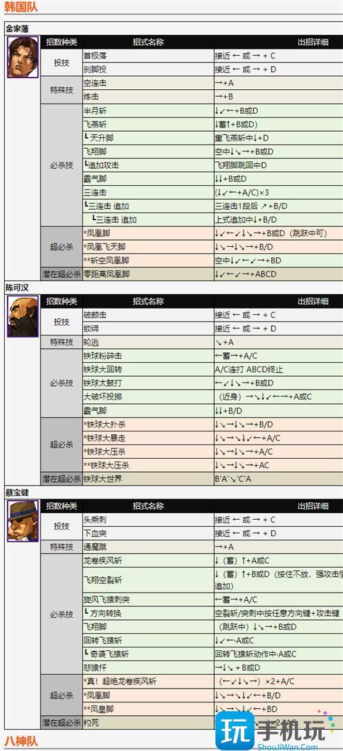 拳皇2002出招表帶圖1