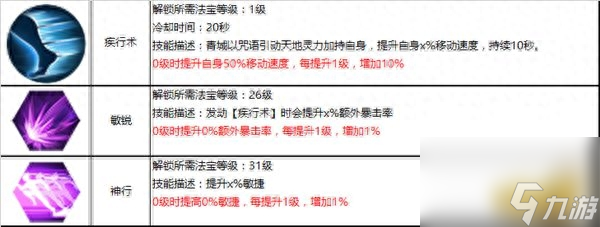 蜀門青城加點攻略（蜀門青城裝備搭配技巧）