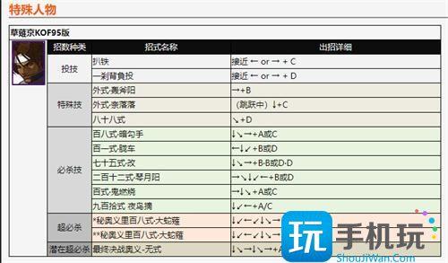 拳皇2002出招表帶圖5