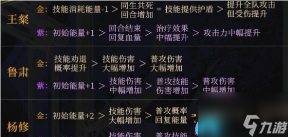 如鳶命盤哪個強度介紹