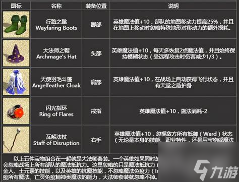 英雄無敵4組合寶物,英雄無敵組合寶物泰坦
