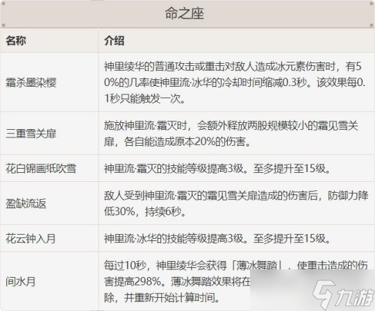 神里綾華的全面解析攻略，角色優劣勢分析