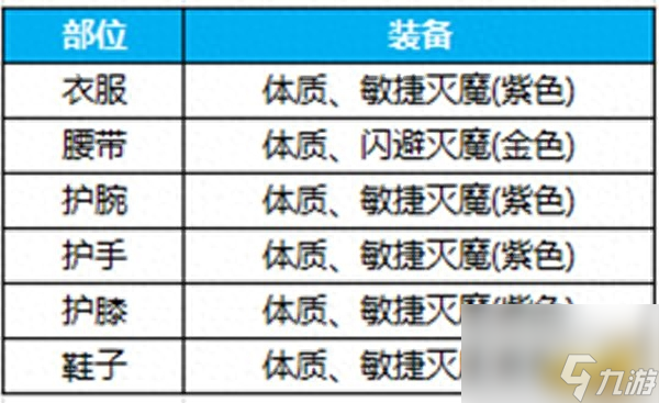 蜀門青城加點攻略（蜀門青城裝備搭配技巧）