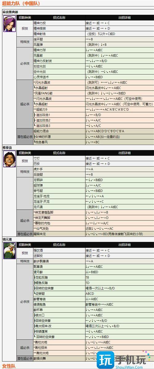 拳皇2002全人物出招詳解圖5