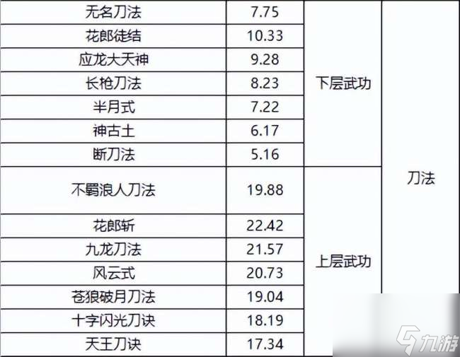 千年3境界提升攻略及對照表（快速升境技巧、境界劃分詳解）