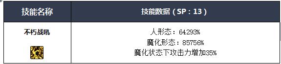 NF四叔buff技能全解析：新手玩轉(zhuǎn)四叔必備攻略