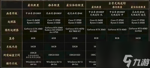 什么配置的電腦能玩黑神話悟空?【黑神話悟空1060可以玩嗎?】