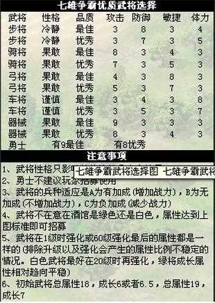 七雄爭霸虎賁勇士組合實(shí)用性詳解_七雄爭霸勇士攻略