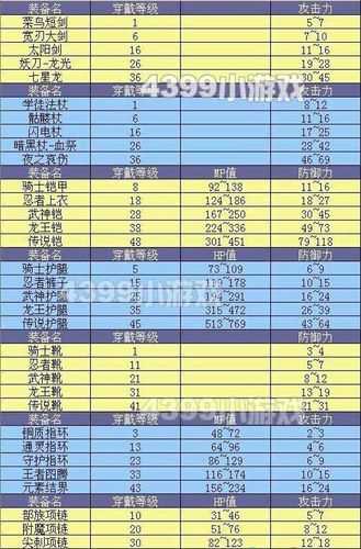 勇者法則裝備武器屬性加點(diǎn)方式圖解_勇者法則加點(diǎn)攻略