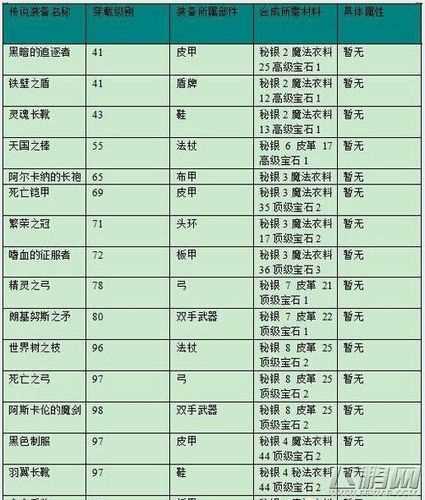 艾諾迪亞3全部裝備代碼（傳說級）(2)_艾諾迪亞3代碼攻略