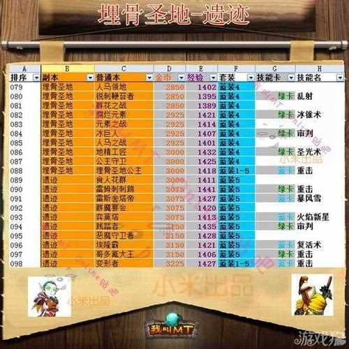 我叫mt活動副本攻略_我叫MT每日活動副本及掉落套裝一覽表