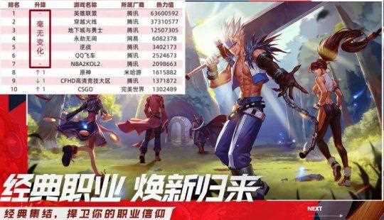 dnf手游2020公測最新消息 dnf手游公測時間介紹_dnf手游2020公測最新消息攻略