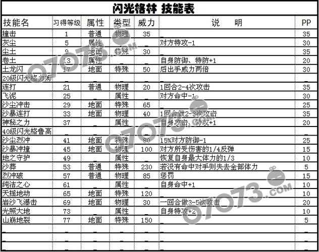 賽爾號手游格林精靈技能屬性圖鑒_賽爾號格林攻略