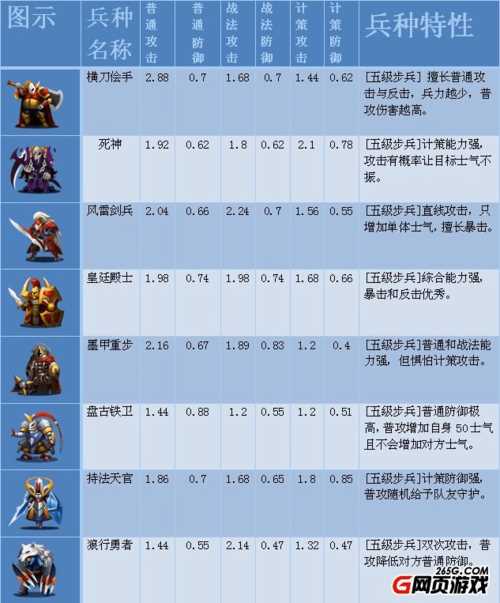 臥龍吟兵種攻略_臥龍吟兵種類型詳細圖文總結及屬性介紹
