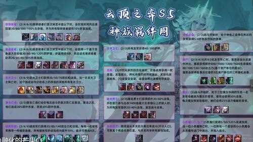 云頂之弈S5賽季結束時間 更新時間預覽_s5什么時候結束攻略?