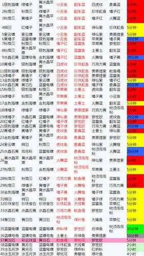 開心水族箱合成等級(jí)寶石解鎖攻略_開心水族箱合成攻略