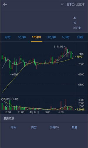 LBank交易所v2.30