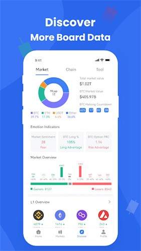 Ave.ai交易所最新版v2.0.10
