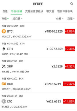 幣富交易所v3.50