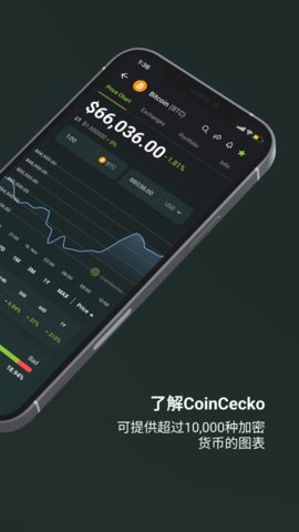 coingecko幣虎v9.13