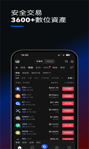 Bitcoin交易所安卓版0