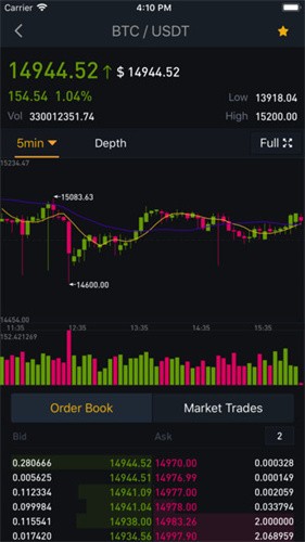 中幣交易所官網版v4.11