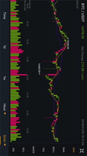 中幣交易所官網版v4.10