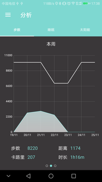 LunaR中文版3