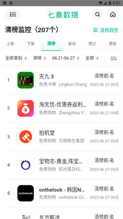 七麥數據3