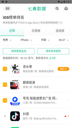 七麥數據2