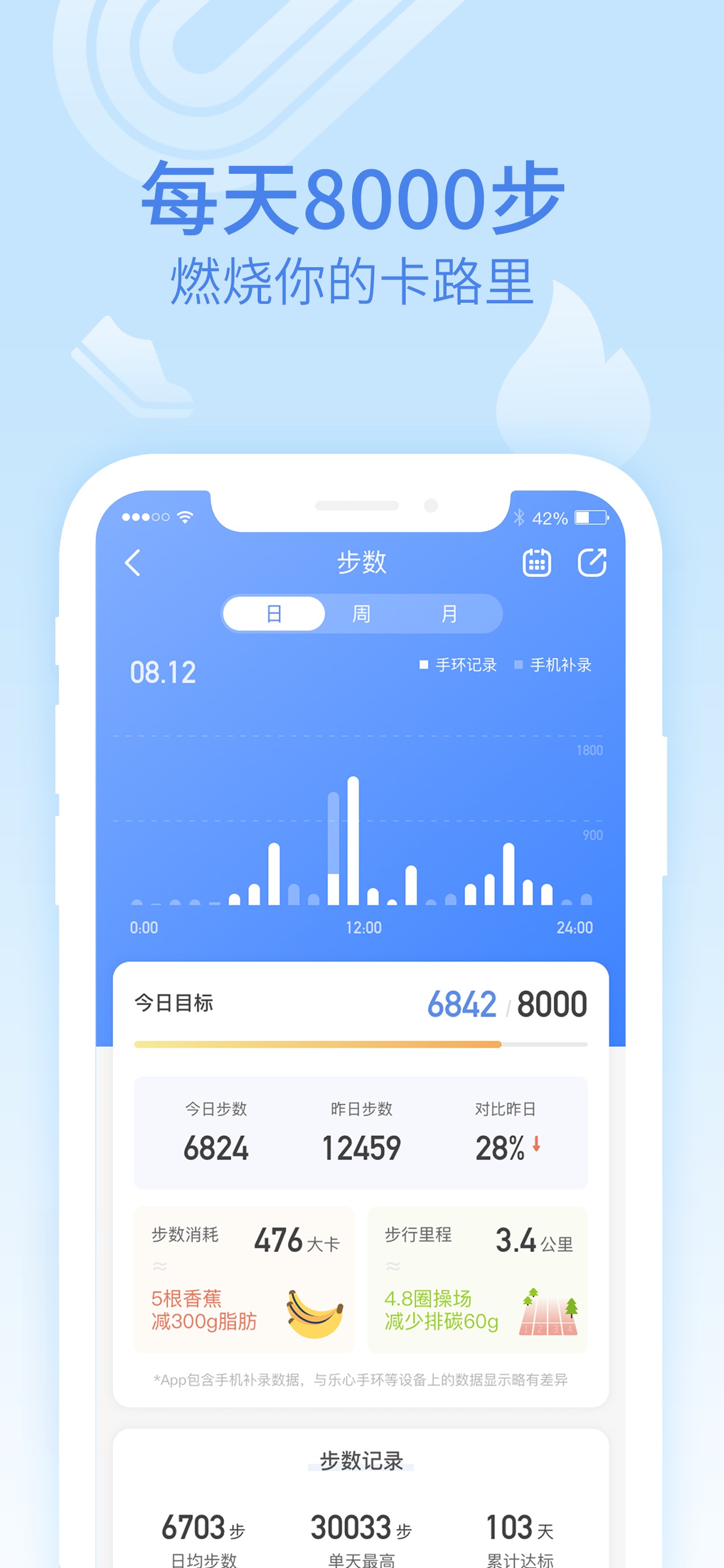 樂心運動0