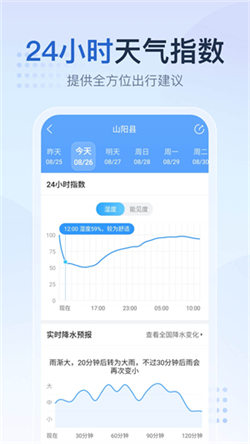 2345天氣預報最新版4
