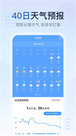 2345天氣預報最新版5