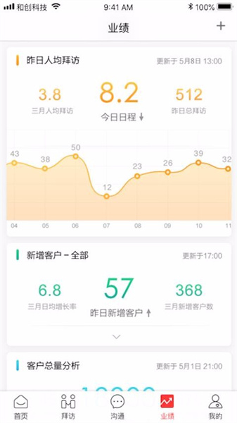 紅圈營銷3