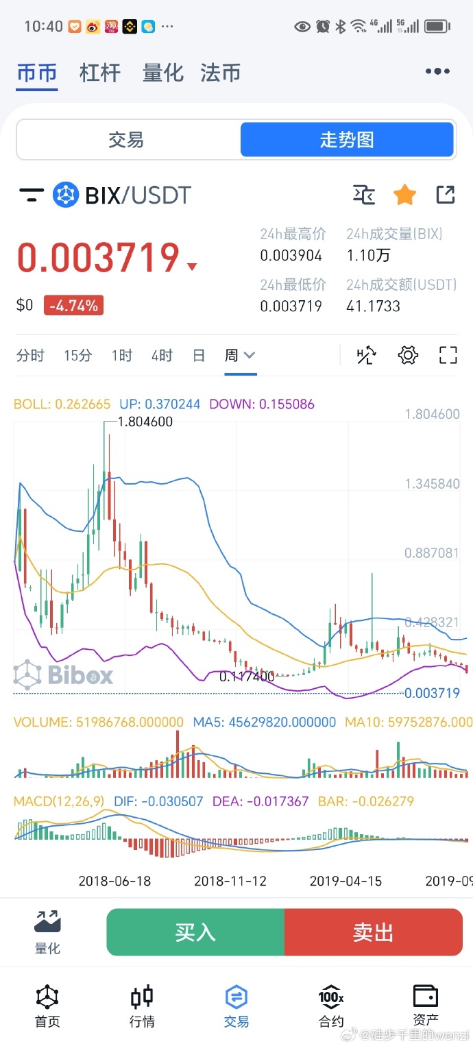 TP交易平臺(tái)官網(wǎng)版v8.2.12