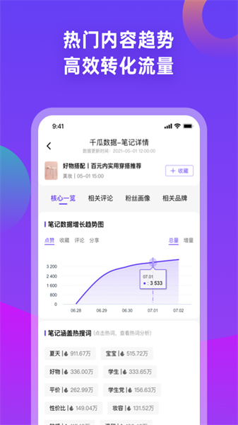 千瓜數據2
