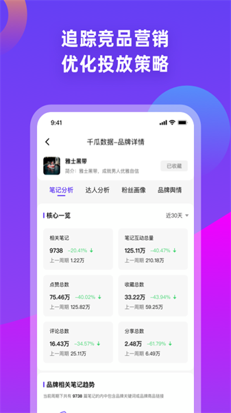 千瓜數據3