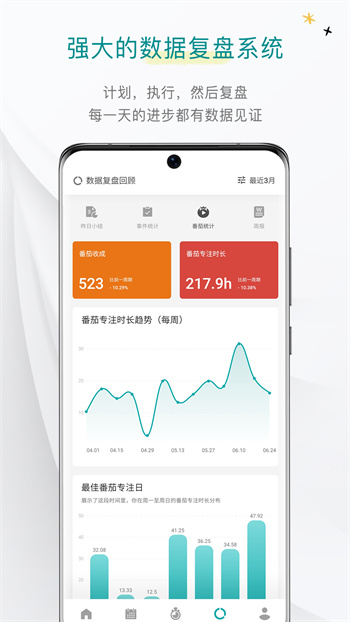 todo清單2