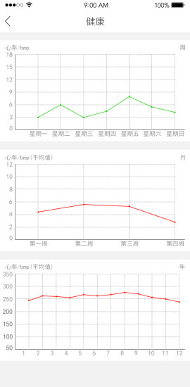 咚咚愛家app2