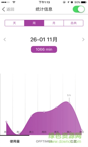 offtime中文專業版(斷線時間手機癮解除)2