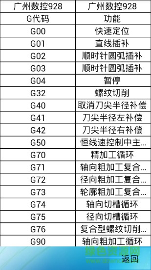 三角函數計算器手機版3