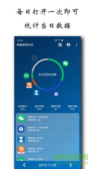 屏幕使用時間0