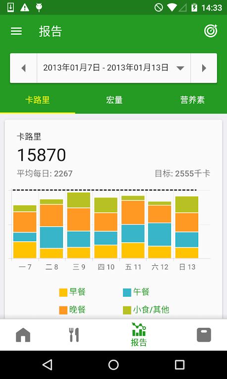 FatSecret(食物卡路里計算) v9.32.0.3 安卓版2