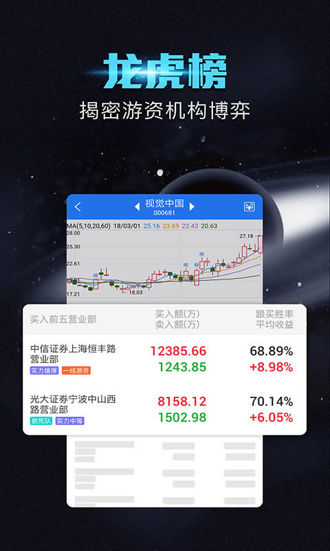 短線王(炒股軟件) for Android v5.4.7 安卓版2