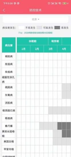 櫻桃醫(yī)生(植物百科) for Android v1.2.6 官方版3